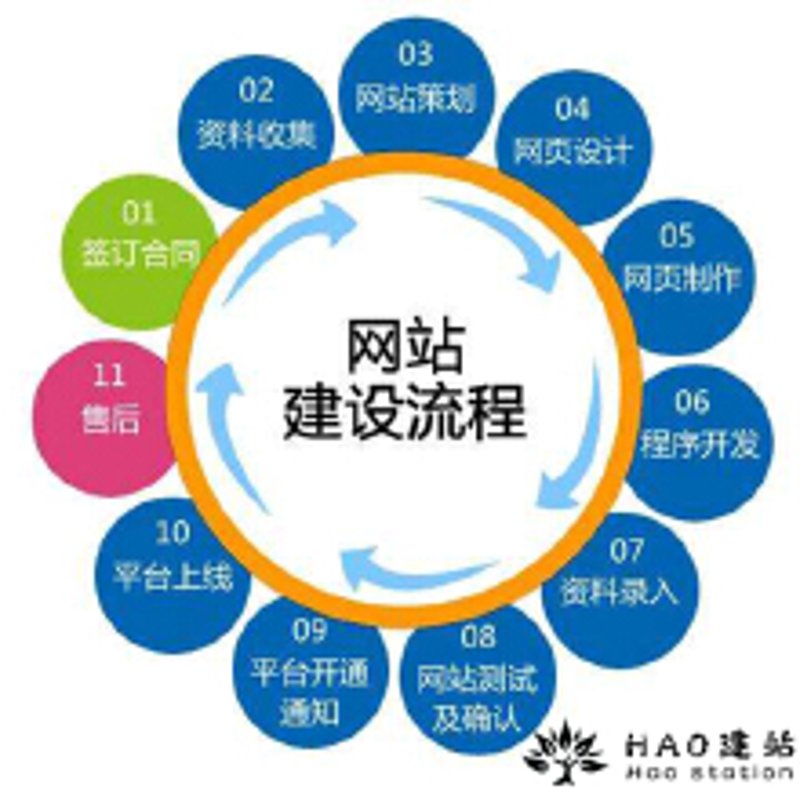 上海询梦与询拓：两家企业的咨询之道
