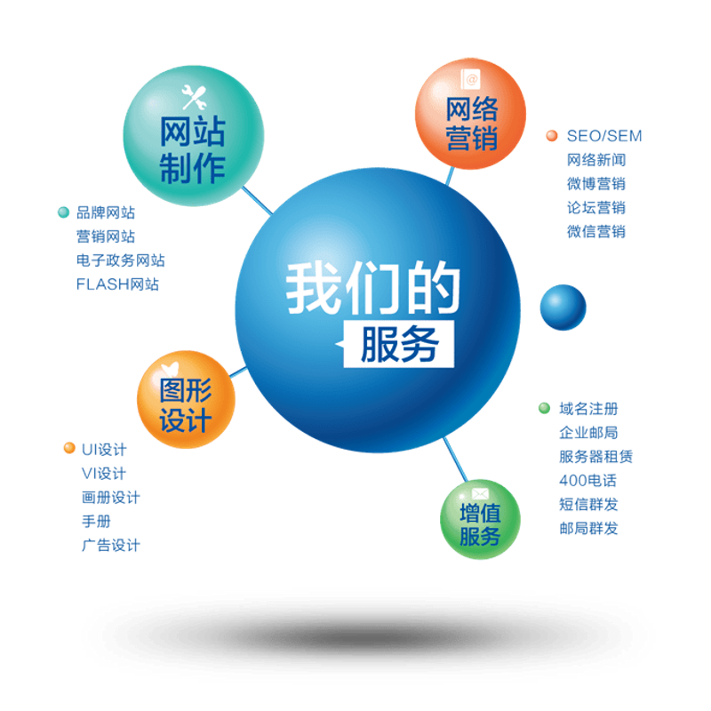 访谈记录：如何高效使用“梦网查询”服务